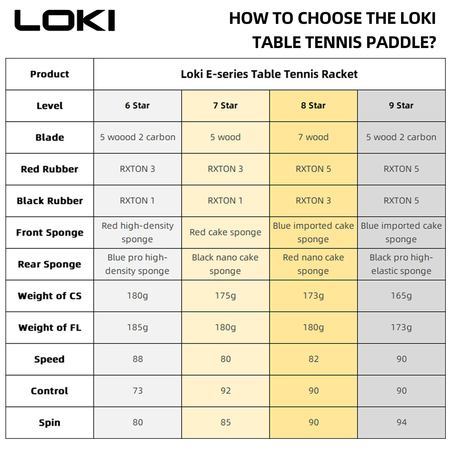 LOKI 9 Star Table Tennis Racke - огляд і ціна Table Tennis Movie
